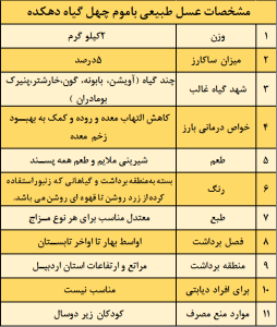 عسل باموم چهل گیاه 2 کیلویی